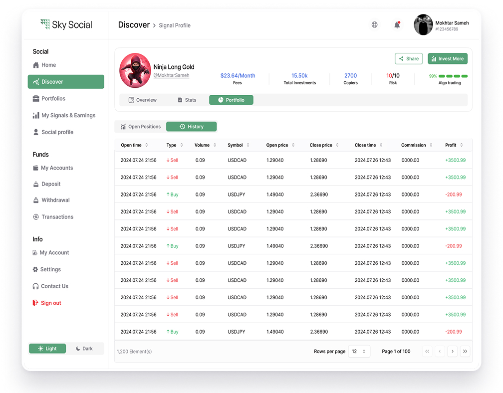 Dashboard Image