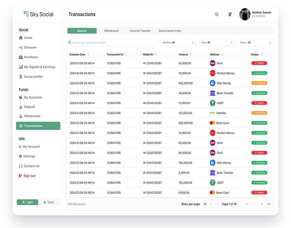 Dashboard Image